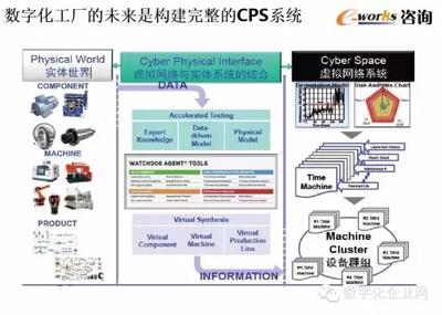 數(shù)字化工廠的規(guī)劃與設(shè)計 信息咨詢服務(wù)的全面指南