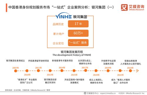 2024年中國香港身份規(guī)劃服務(wù)市場研究報告 信息咨詢服務(wù)的價值躍升與戰(zhàn)略機遇